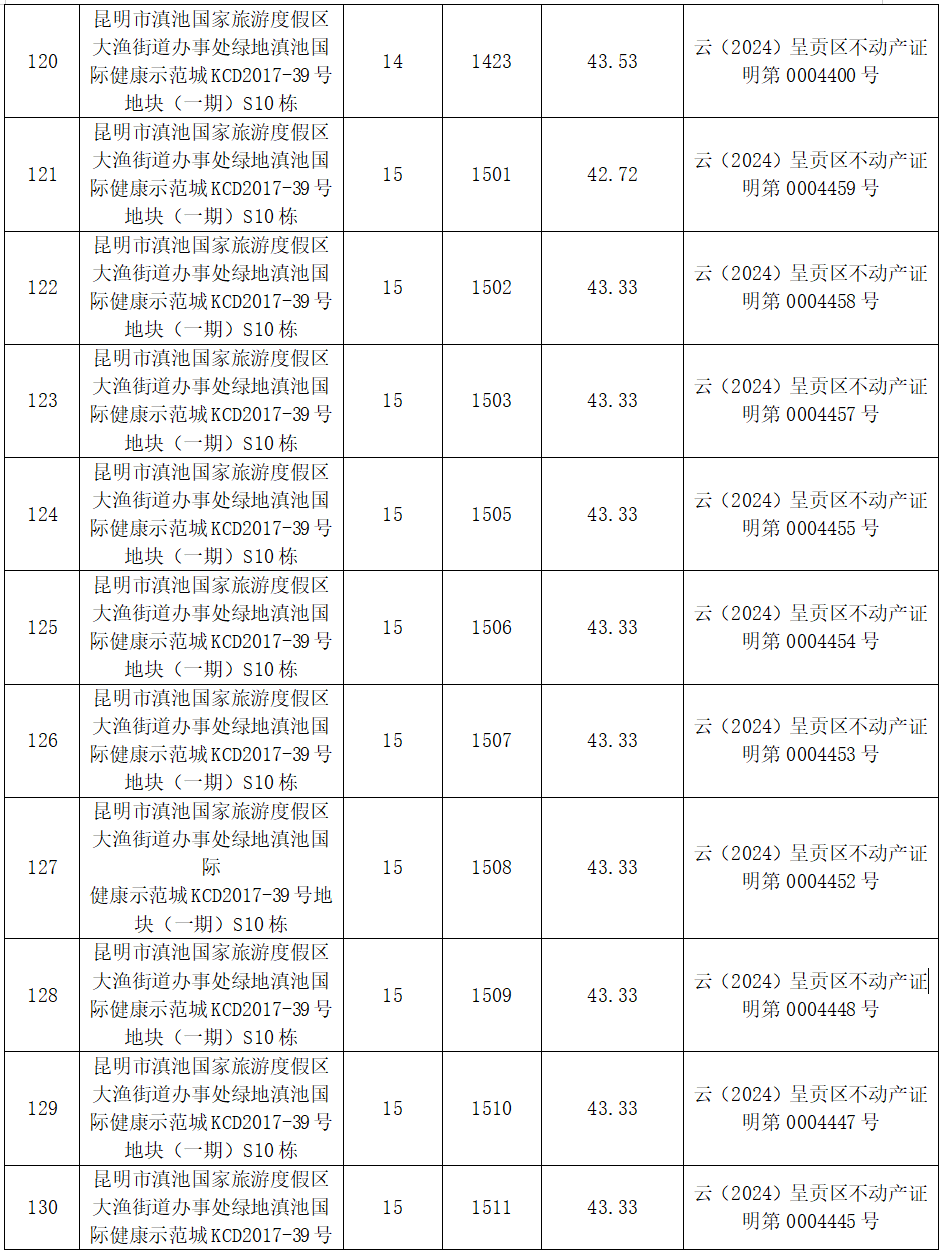 昆明市呈贡区人民法院