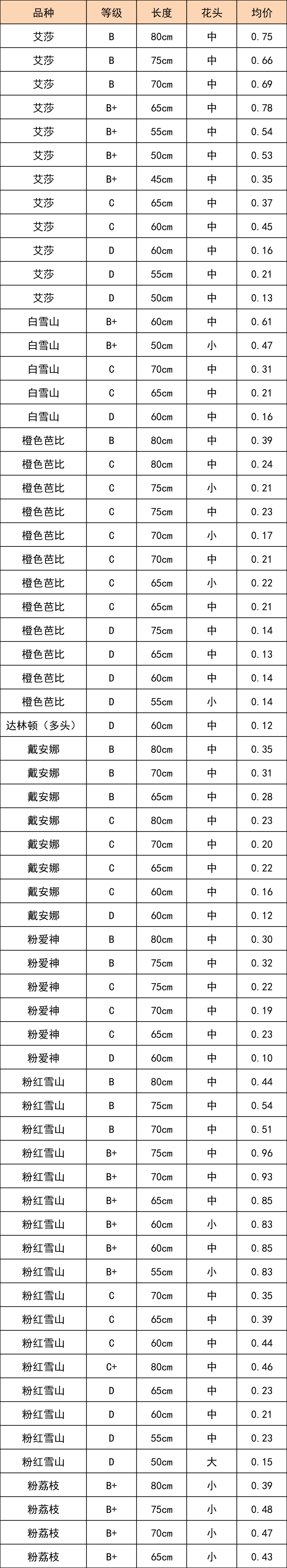 晋宁 诗意的栖居地