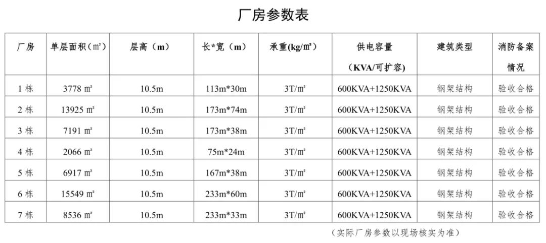 昆明国家高新区发布