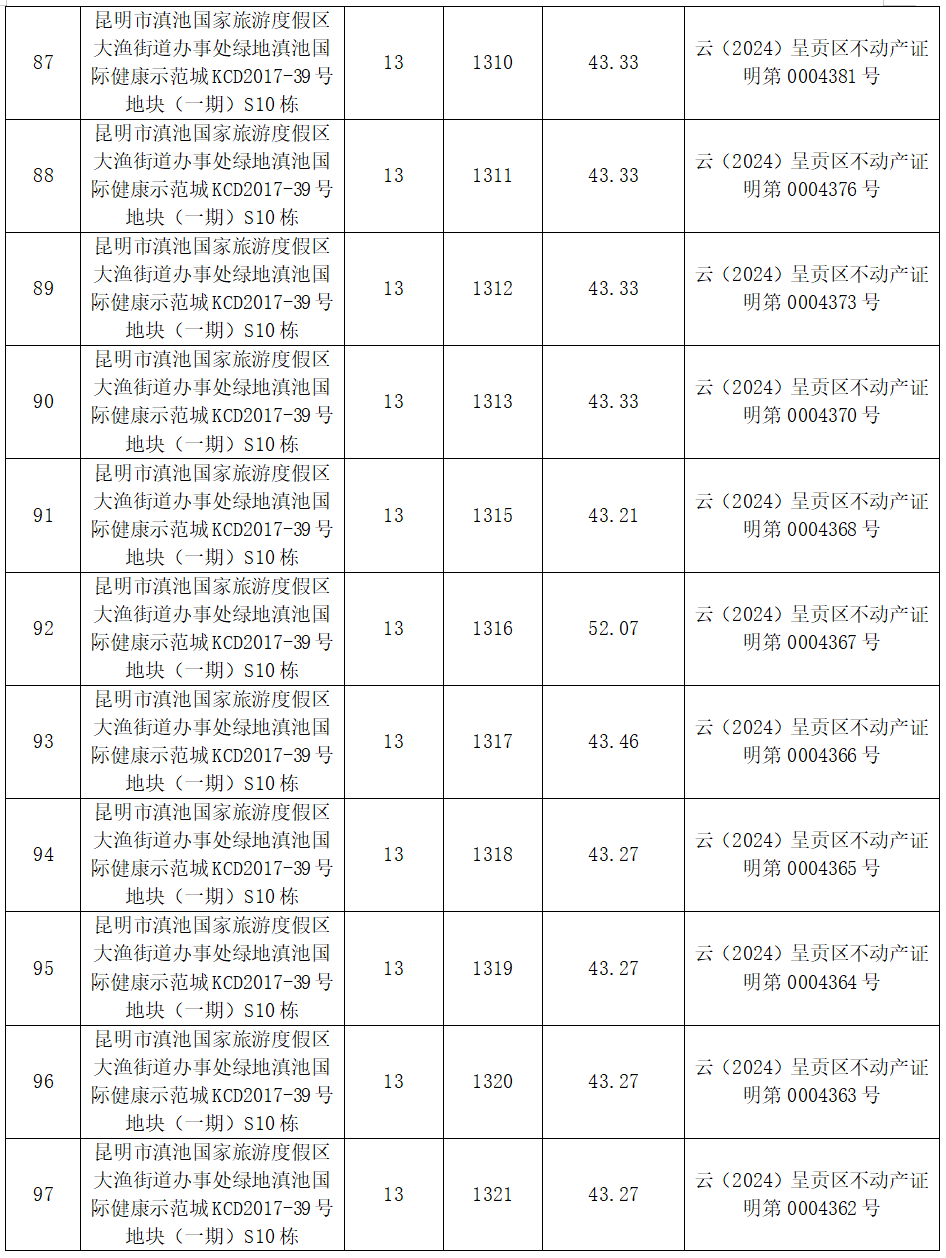 昆明市呈贡区人民法院