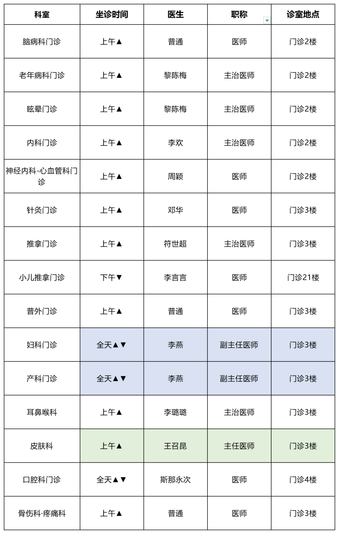 云南中医药大学第二附属医院