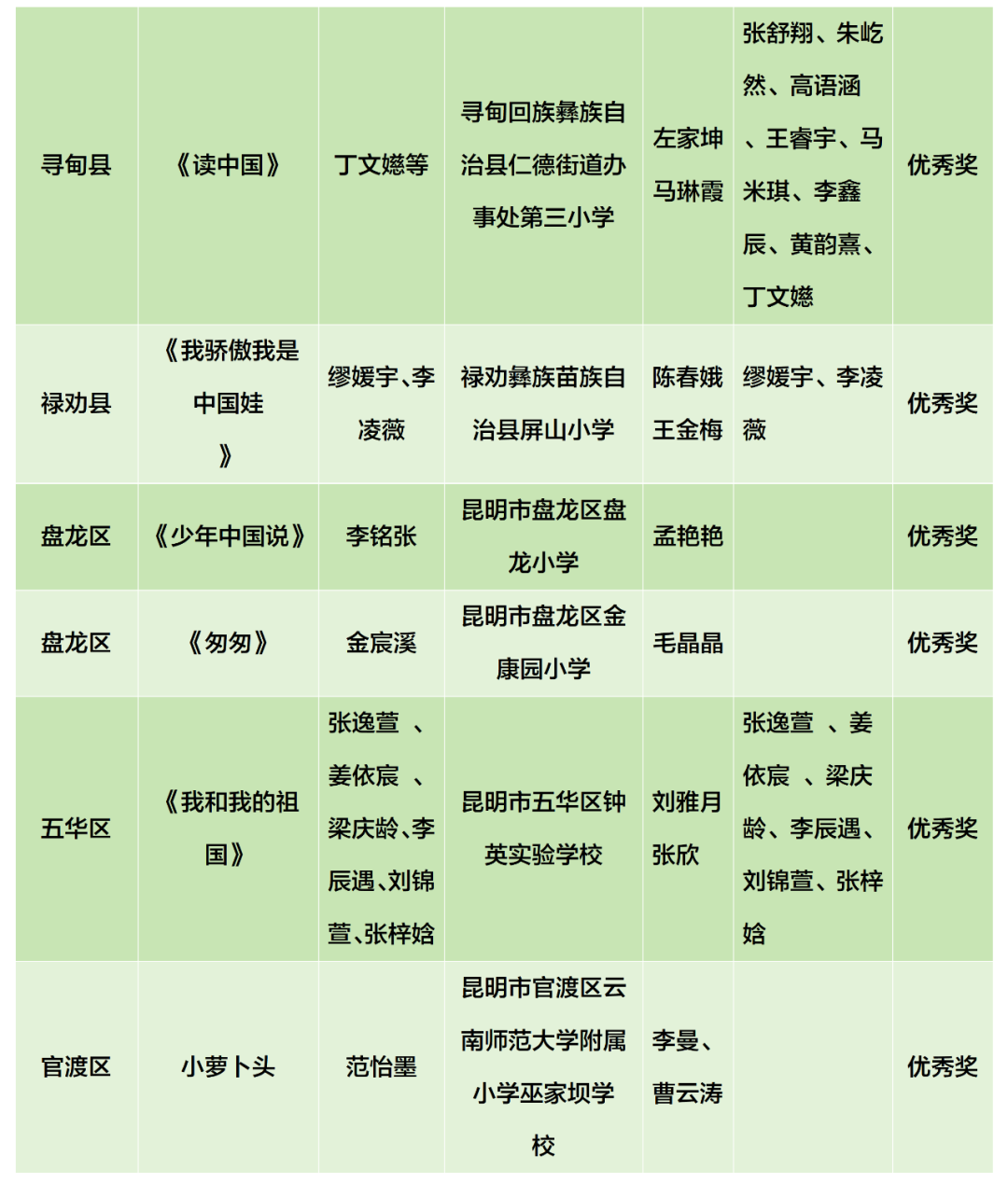 昆明阳宗海风景名胜区