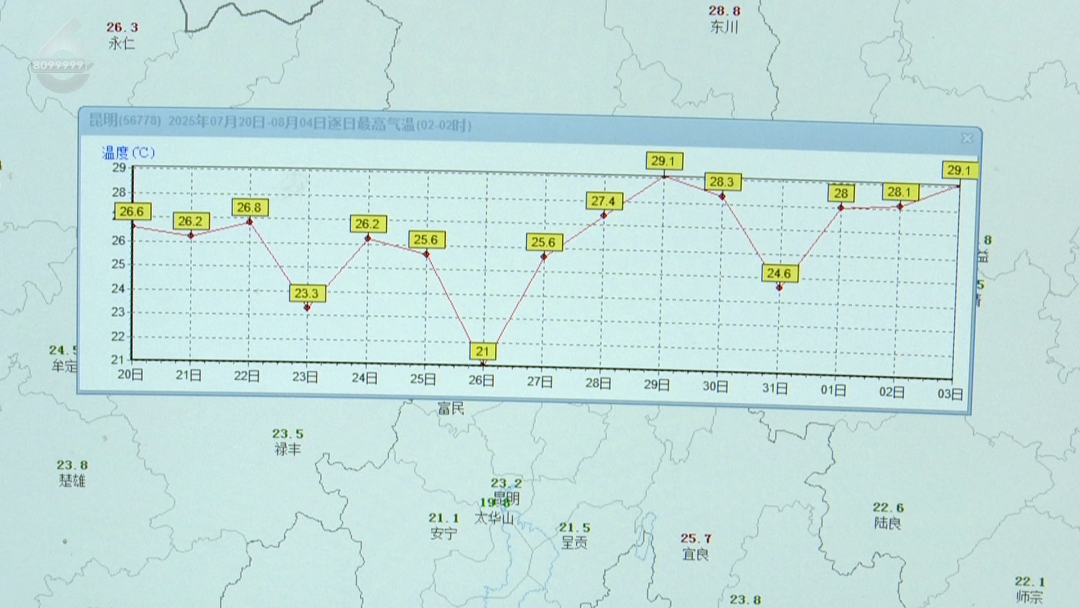 8099999街头巷尾微信