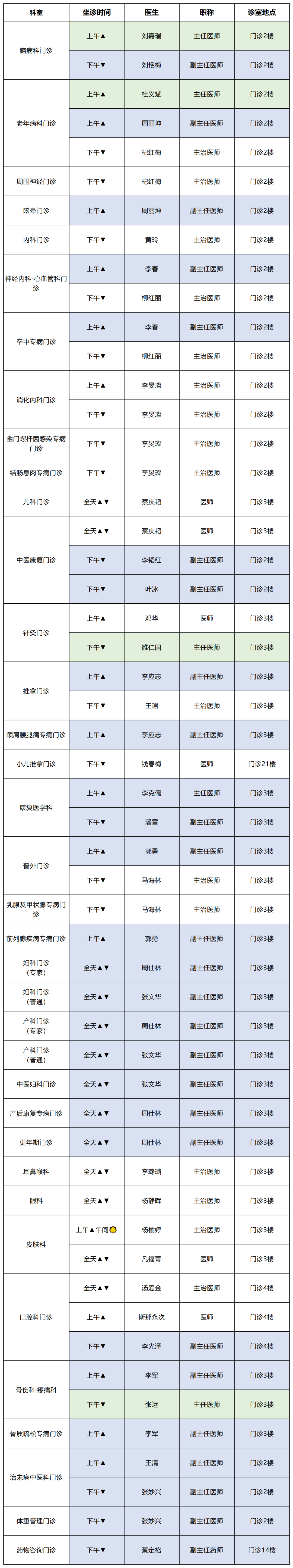 云南中医药大学第二附属医院
