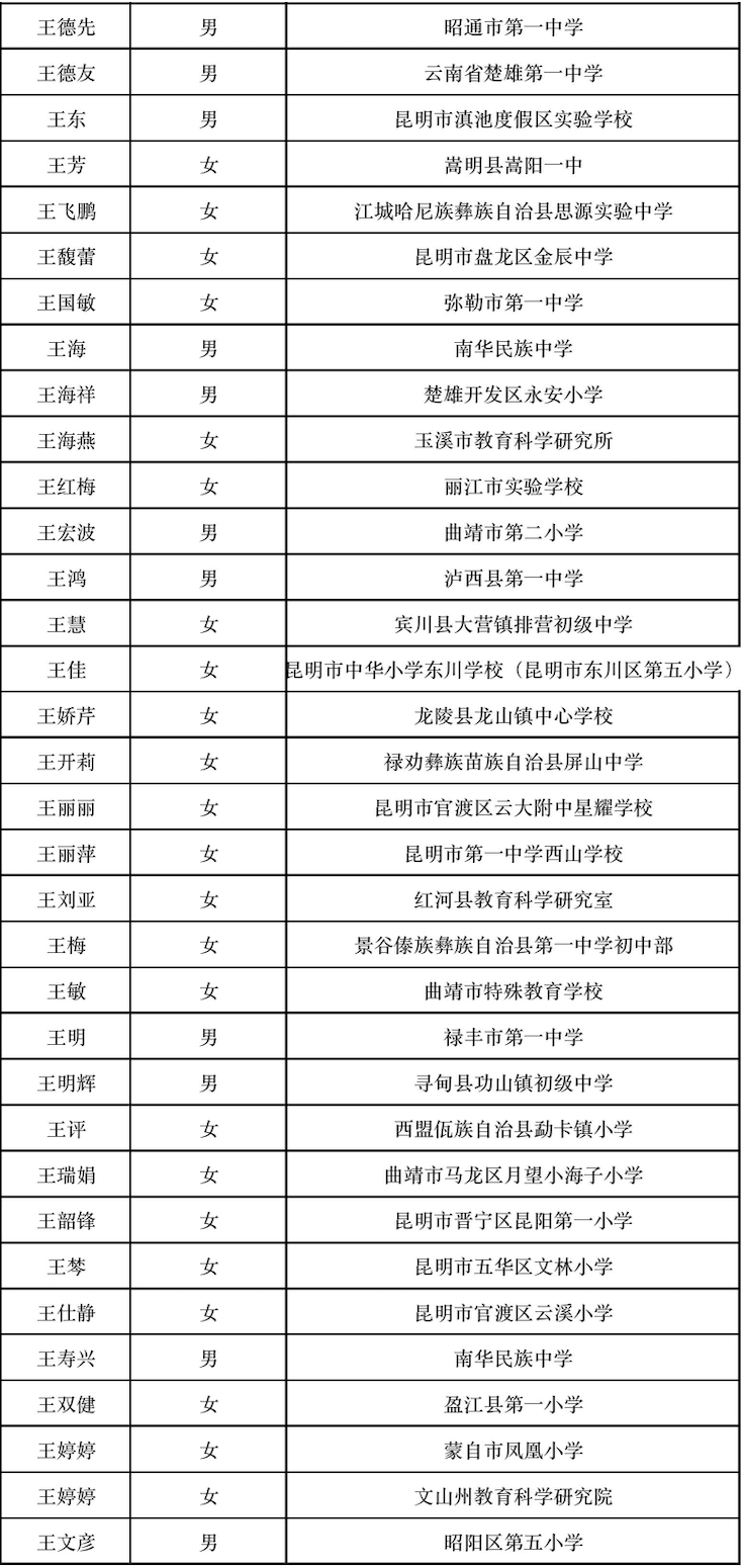 晋宁 诗意的栖居地