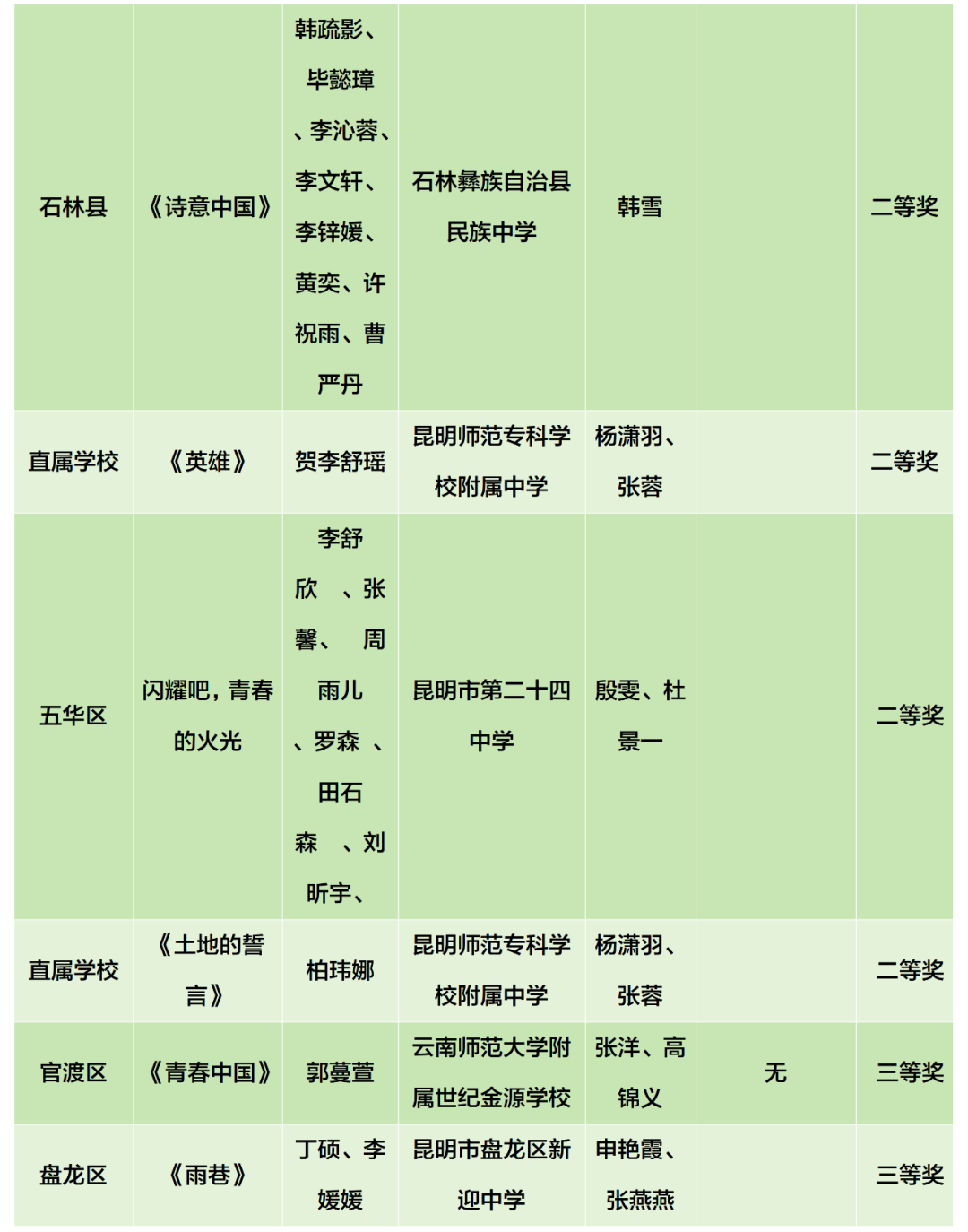 昆明阳宗海风景名胜区