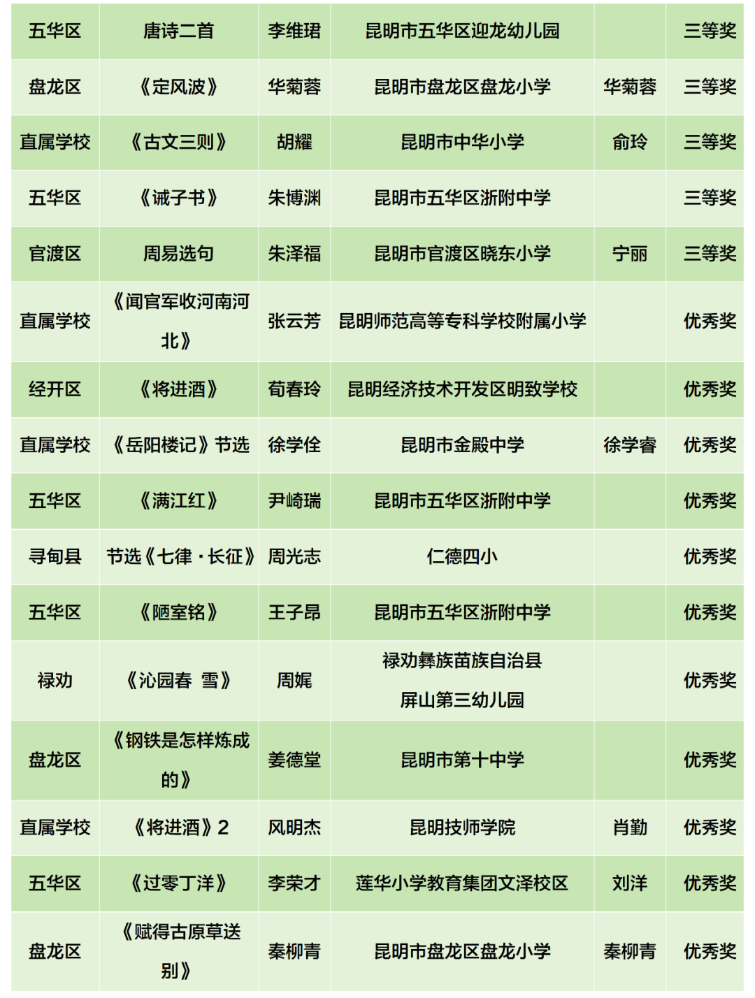 昆明阳宗海风景名胜区