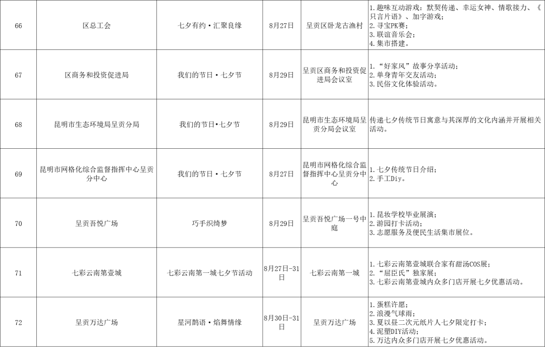 呈贡发布