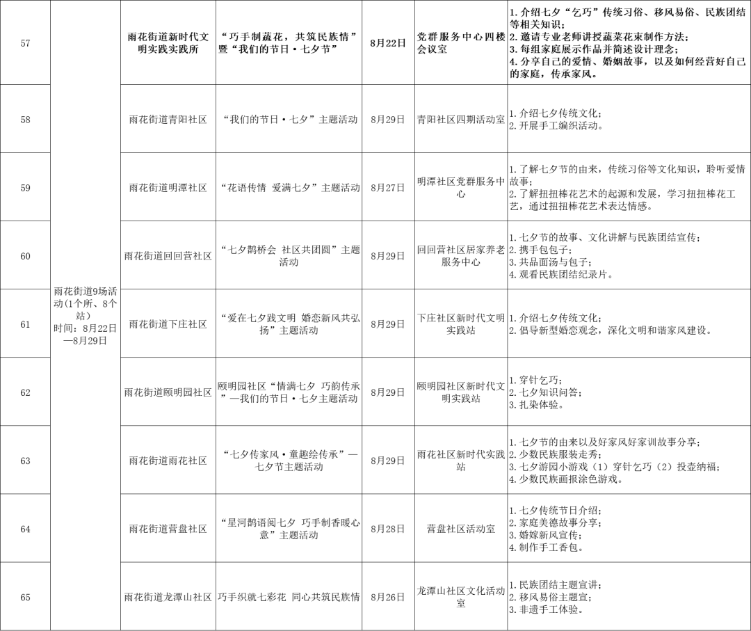 呈贡发布