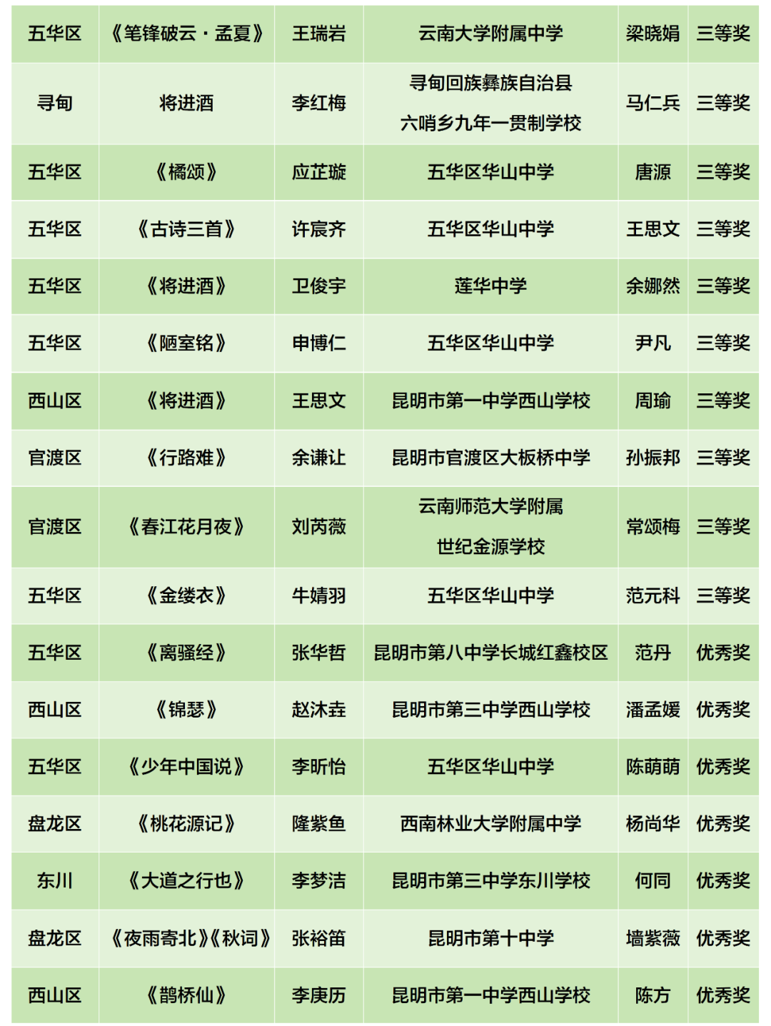 昆明阳宗海风景名胜区