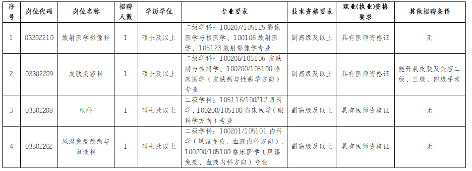 云南省第三人民医院