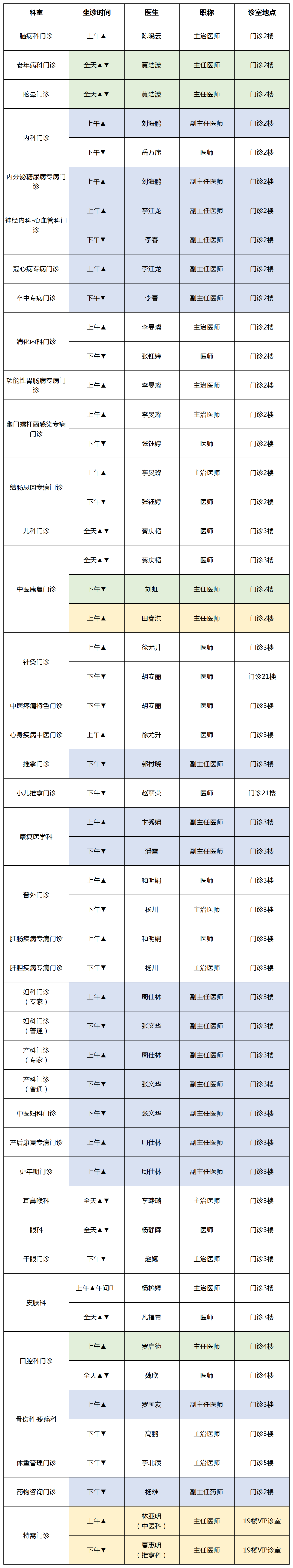 云南中医药大学第二附属医院
