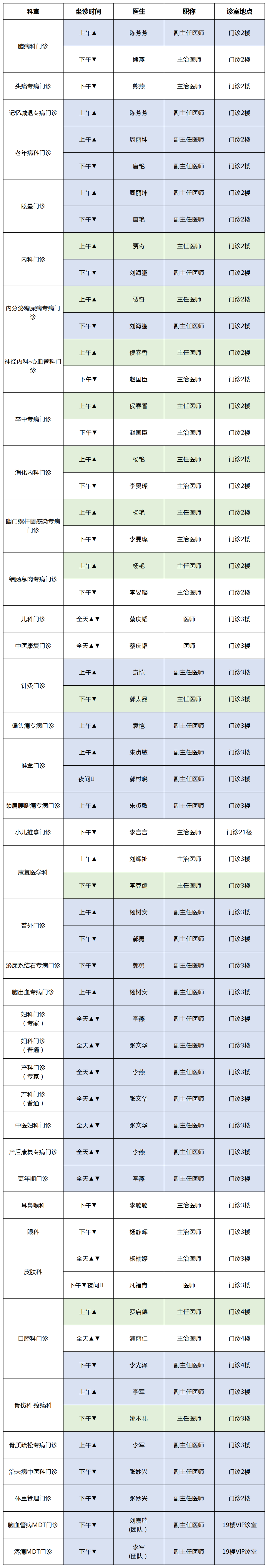 云南中医药大学第二附属医院