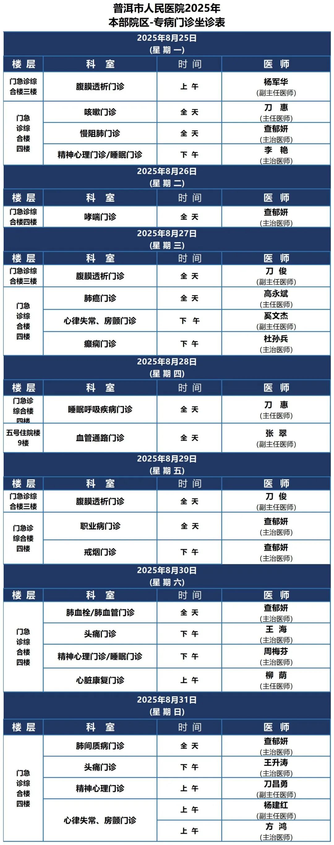 普洱市人民医院