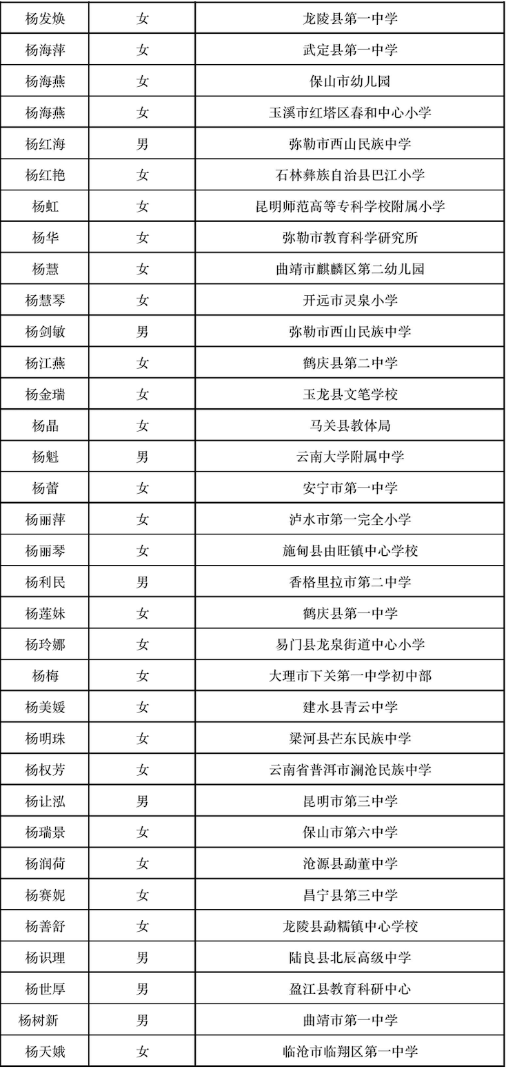 晋宁 诗意的栖居地