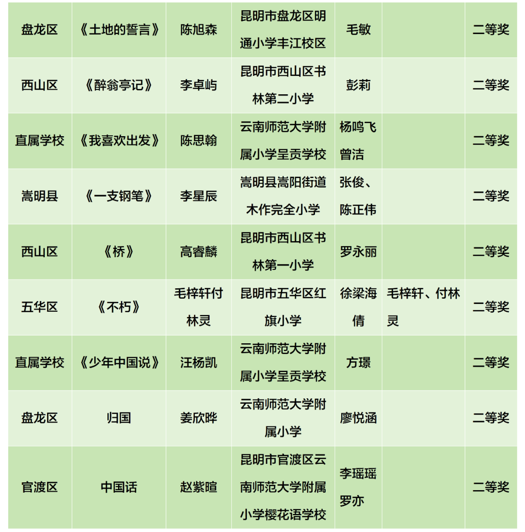 昆明阳宗海风景名胜区