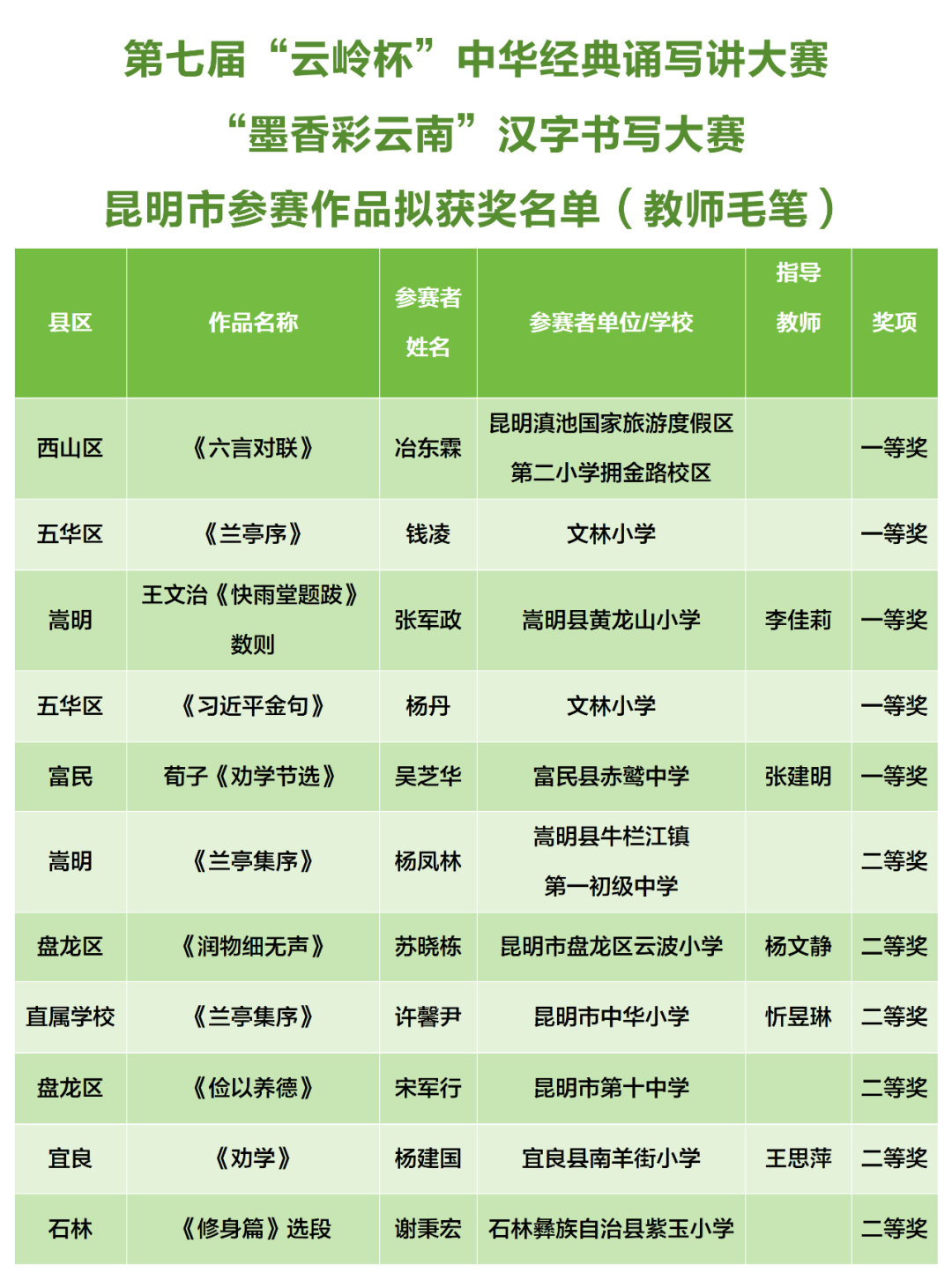 昆明阳宗海风景名胜区