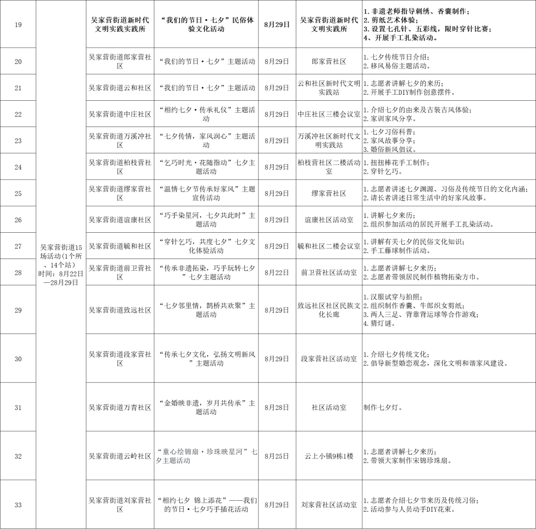 呈贡发布