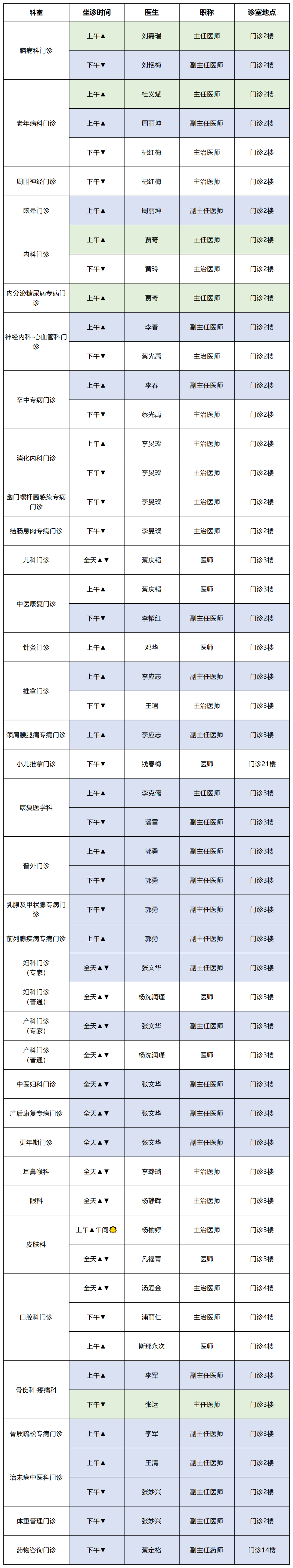 云南中医药大学第二附属医院