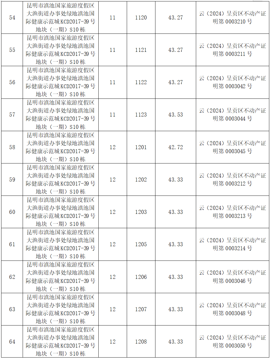 昆明市呈贡区人民法院