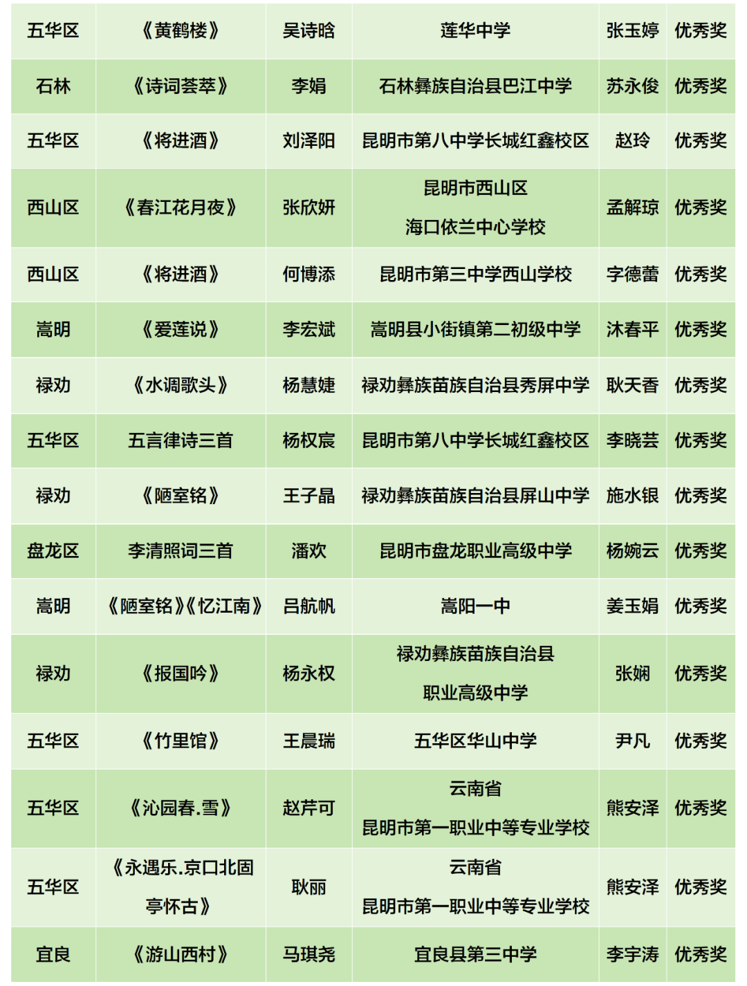 昆明阳宗海风景名胜区