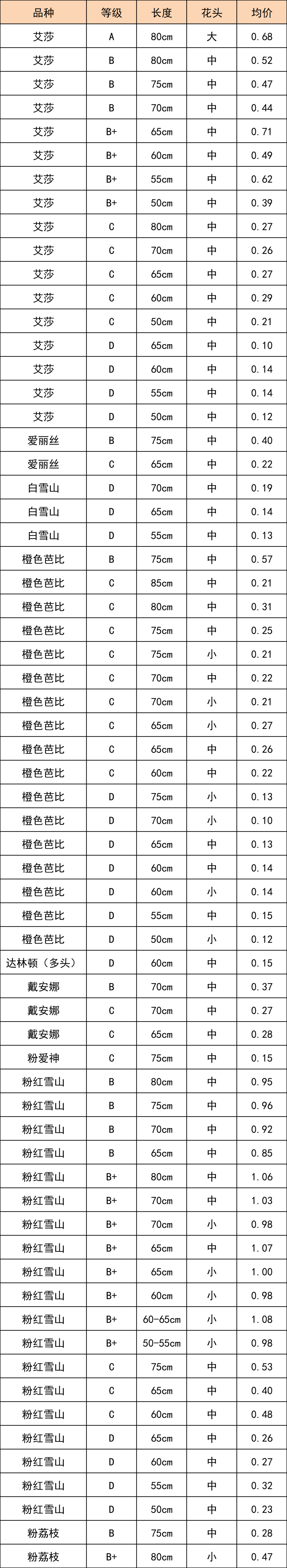 晋宁 诗意的栖居地