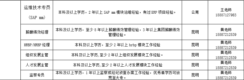 昆明市公共就业和人才服务中心