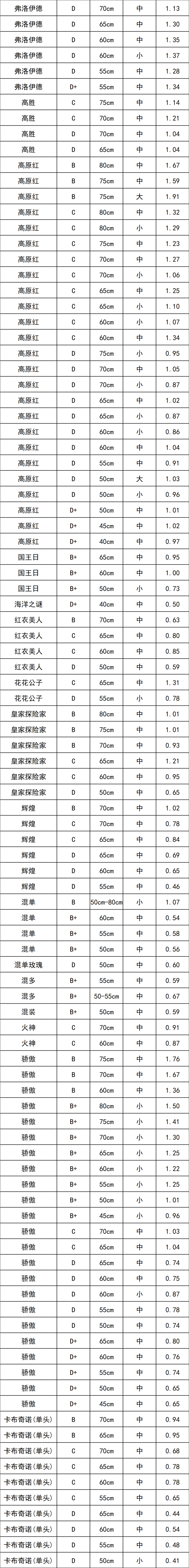 晋宁 诗意的栖居地