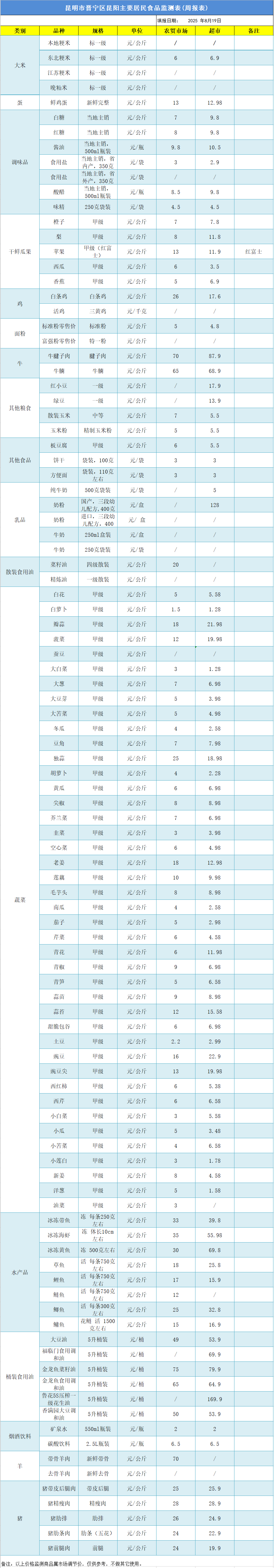 晋宁 诗意的栖居地