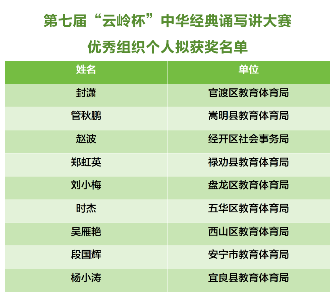 昆明阳宗海风景名胜区