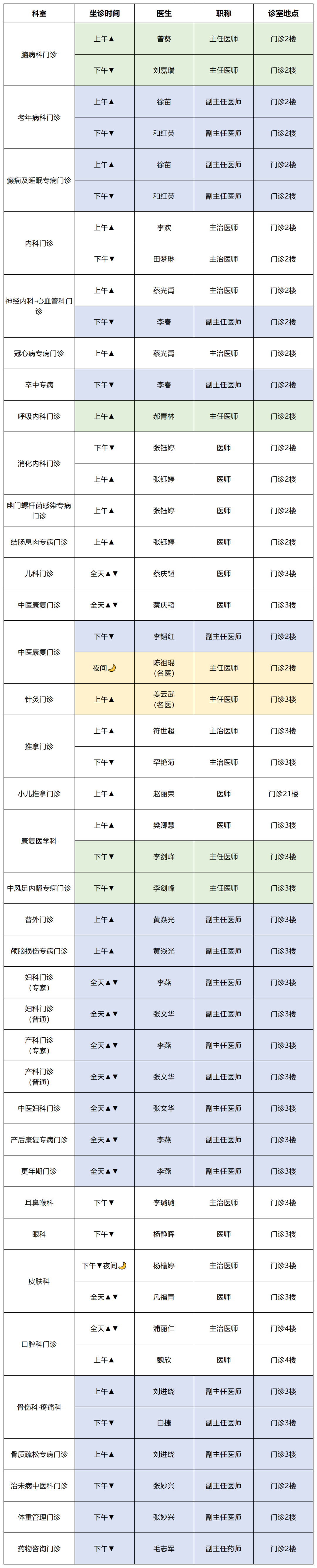 云南中医药大学第二附属医院