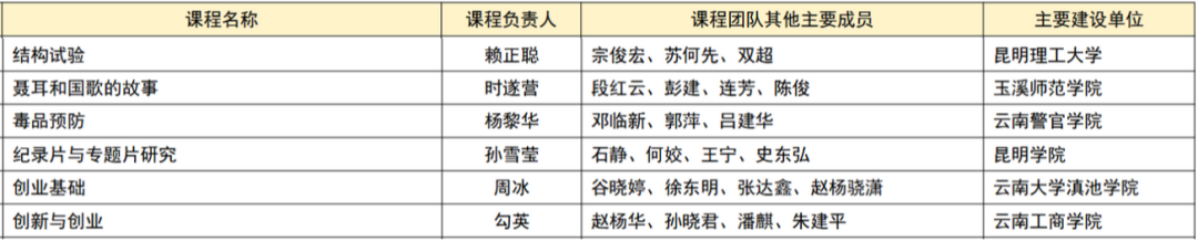 昆滇教育