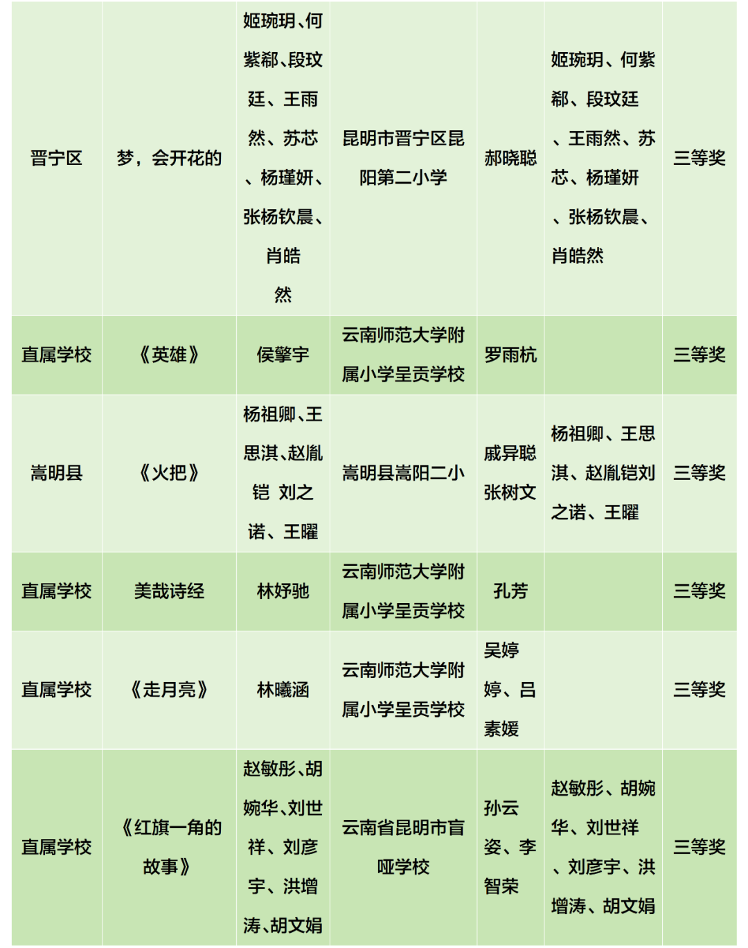 昆明阳宗海风景名胜区