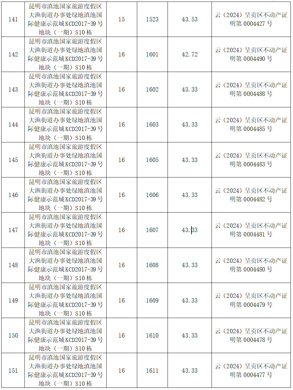 昆明市呈贡区人民法院