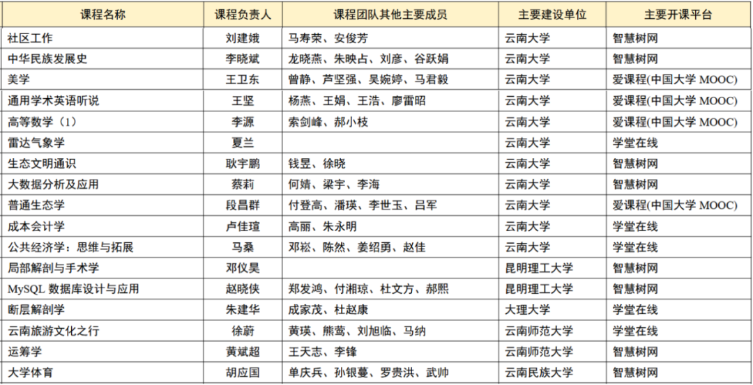 昆滇教育