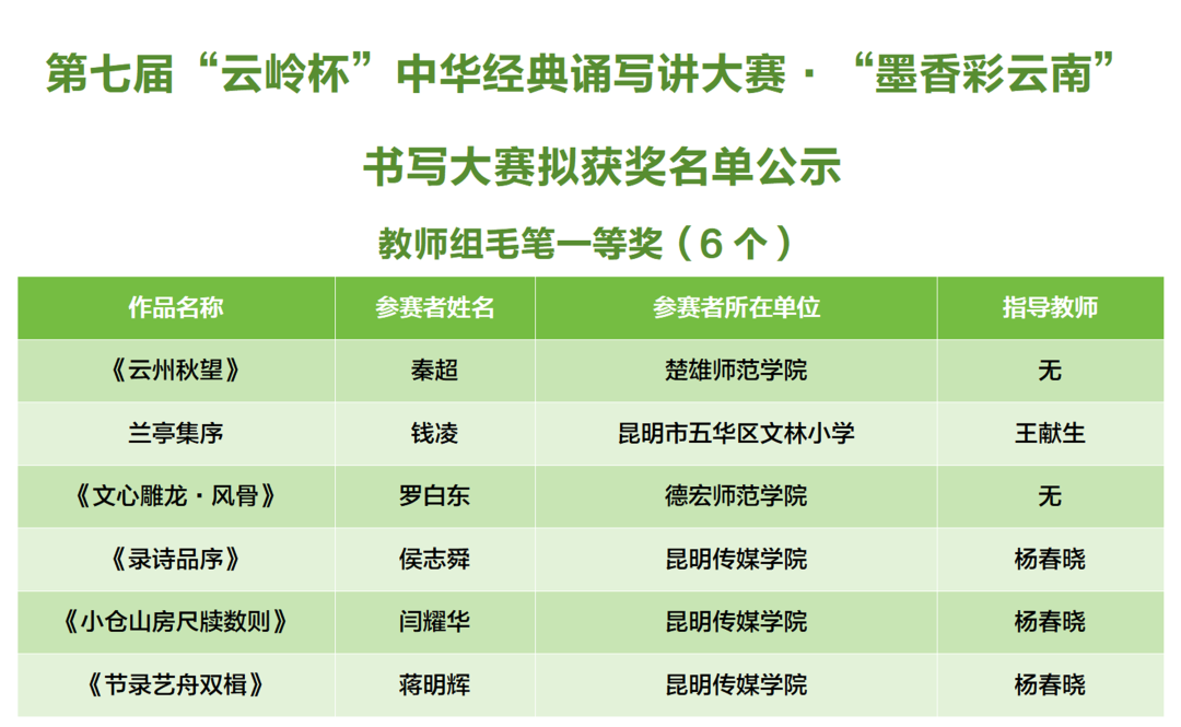 昆明西山教育体育