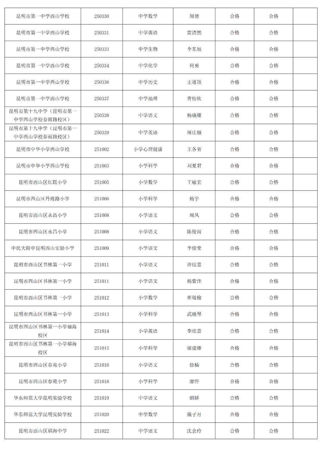 昆明西山教育体育
