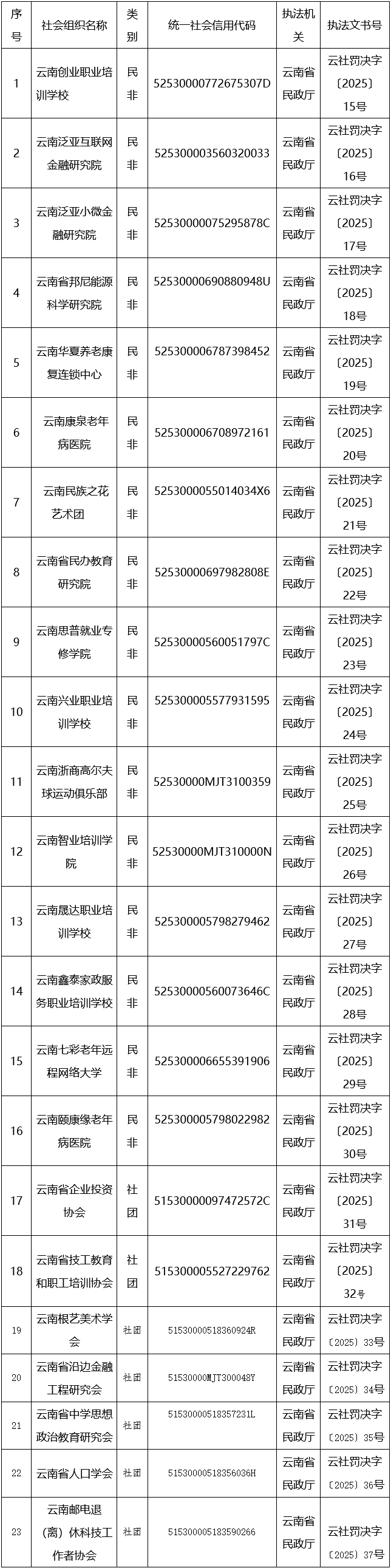 云南广播电视台