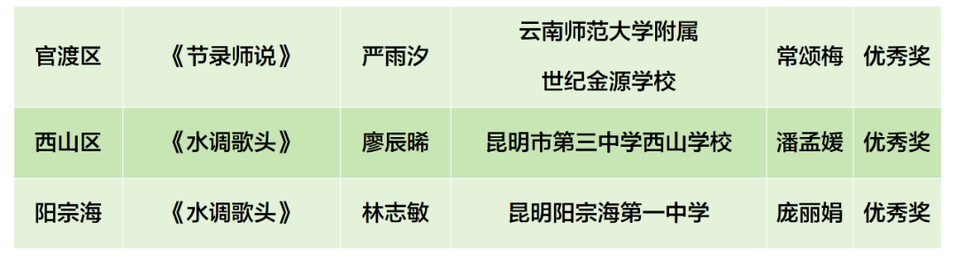 昆明阳宗海风景名胜区