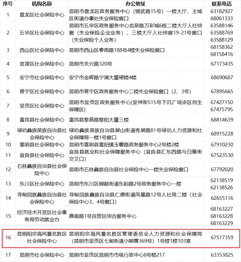 昆明阳宗海风景名胜区