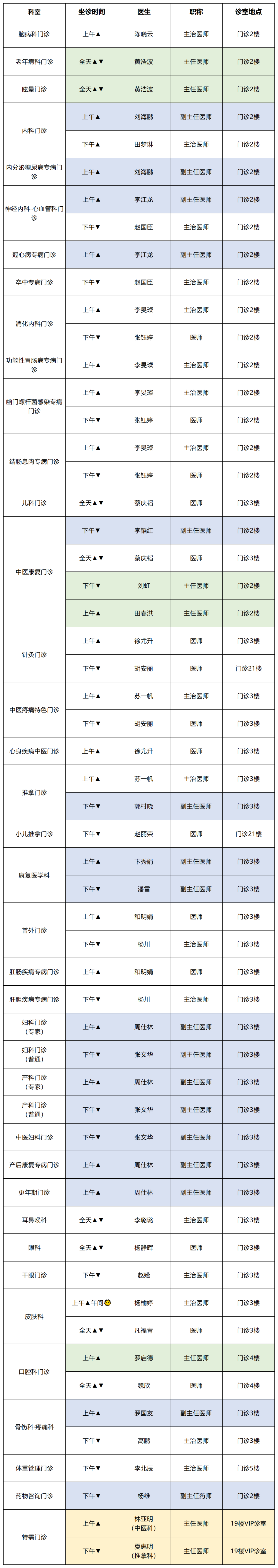 云南中医药大学第二附属医院