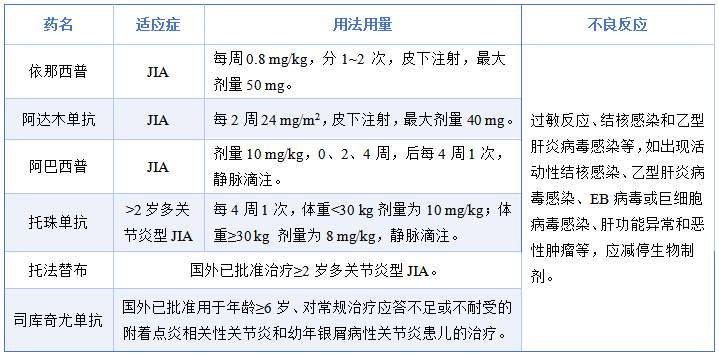 昆明市儿童医院