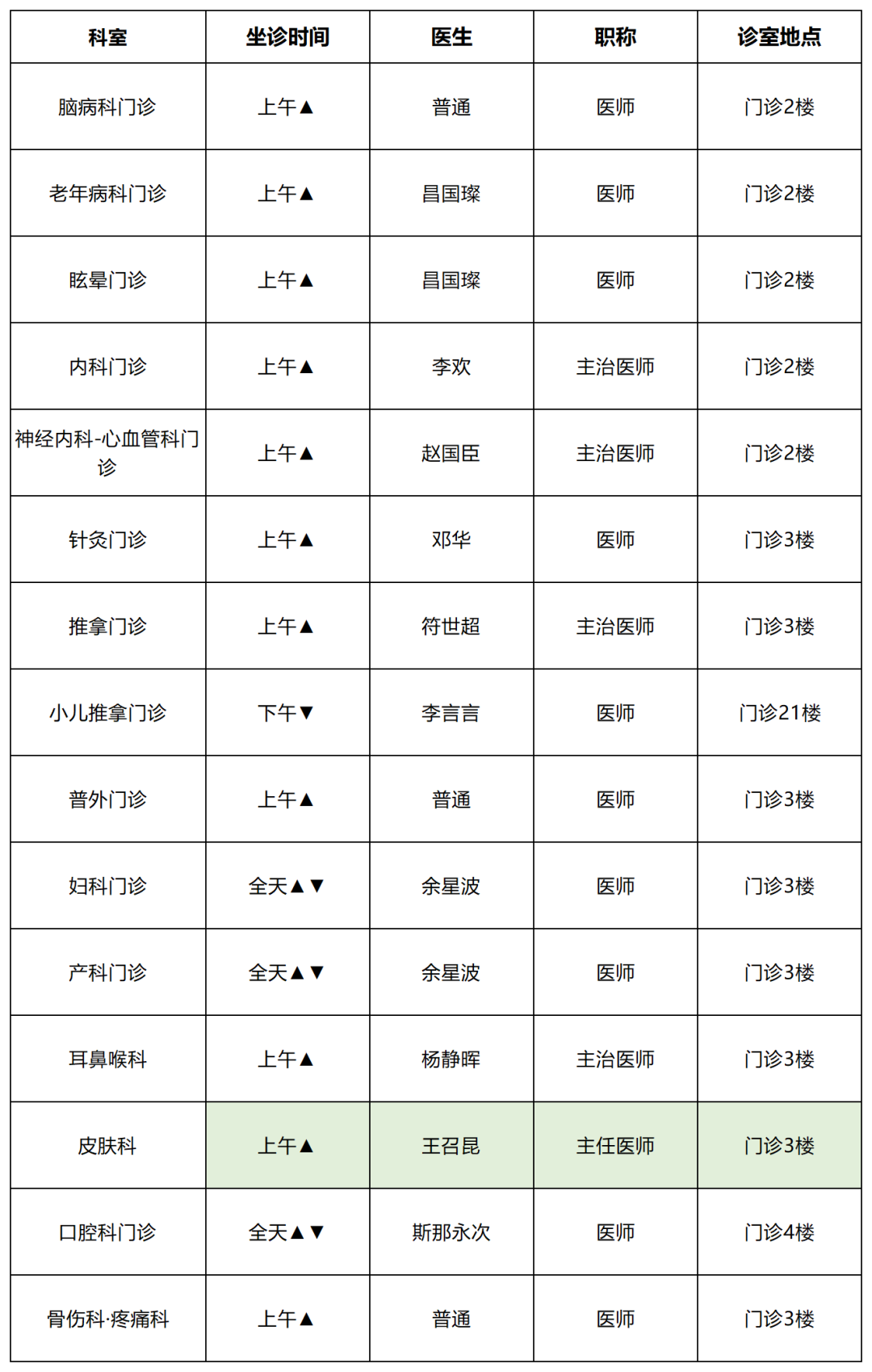 云南中医药大学第二附属医院