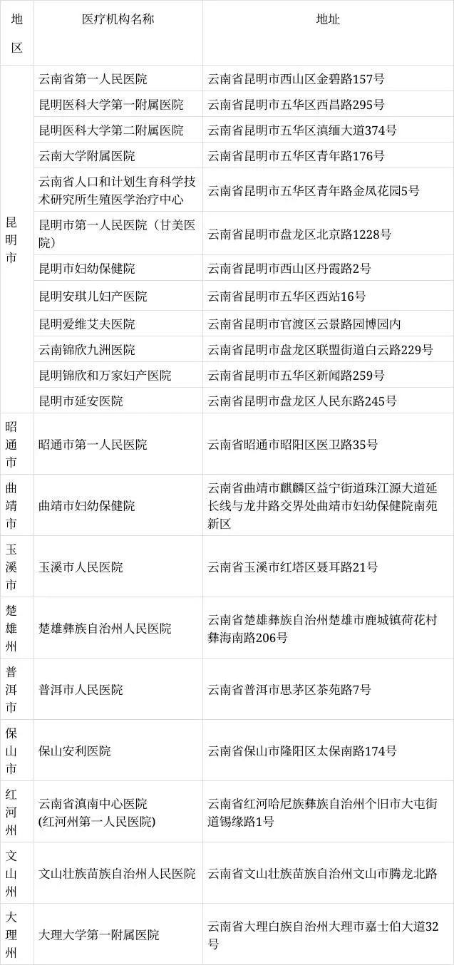 曲靖市妇幼保健院