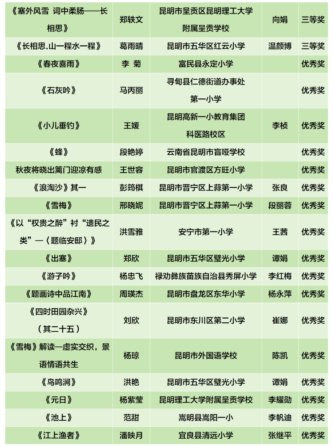 昆明阳宗海风景名胜区