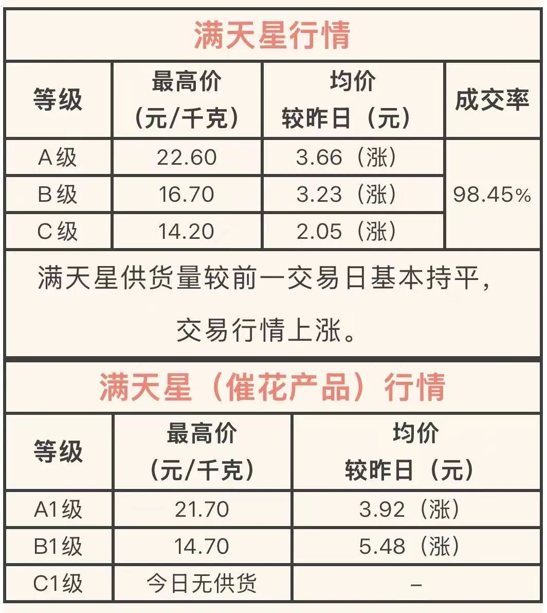 呈贡发布