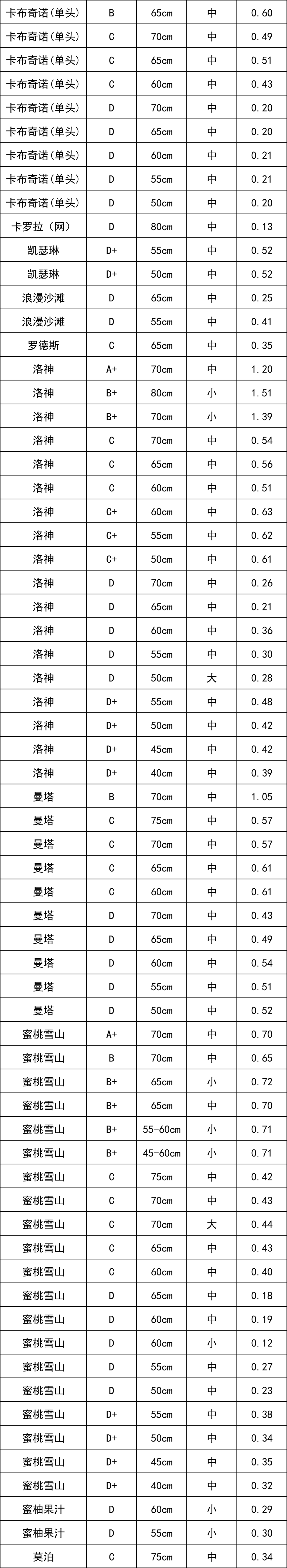 晋宁 诗意的栖居地