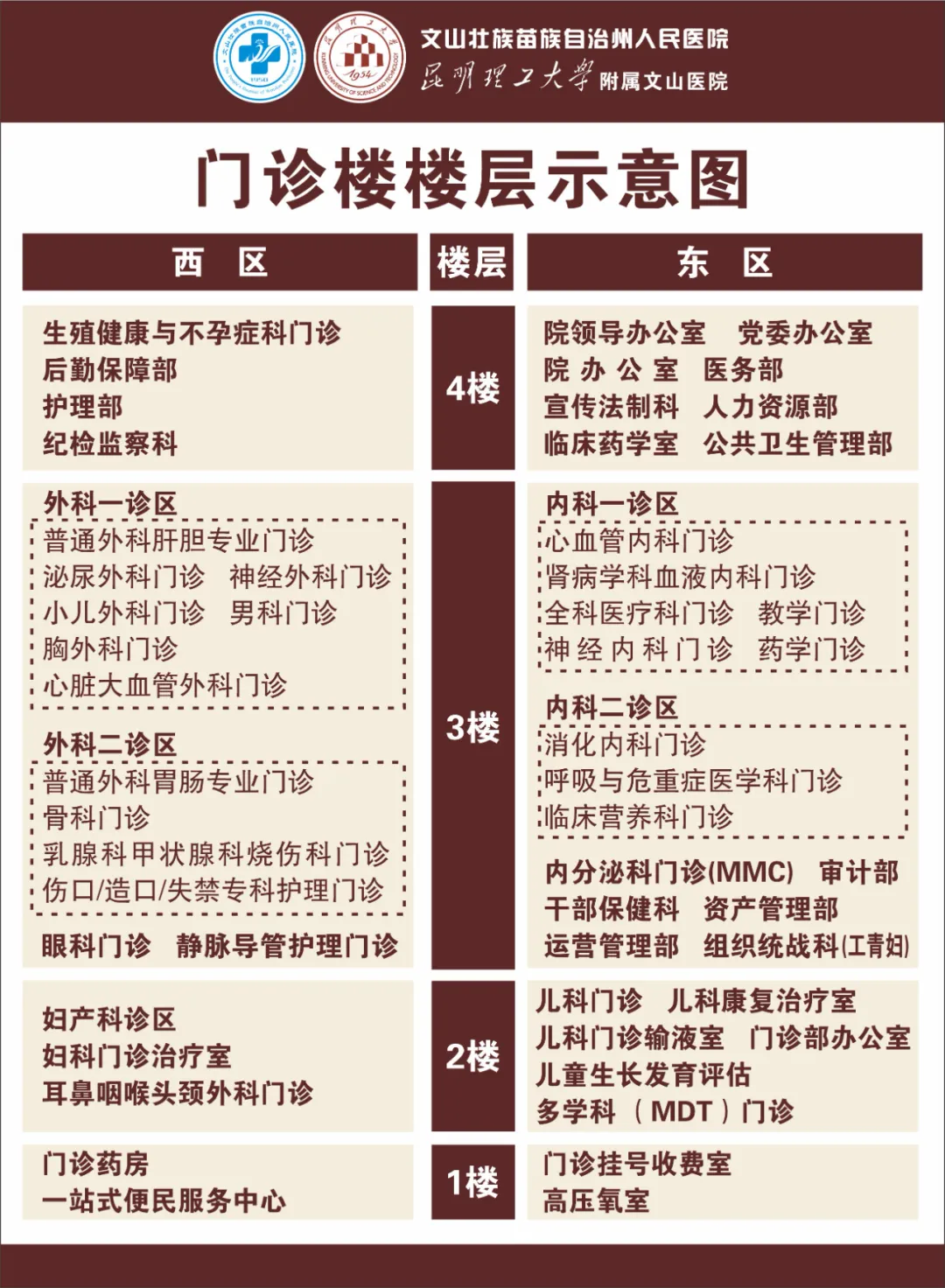 云南省文山州人民医院