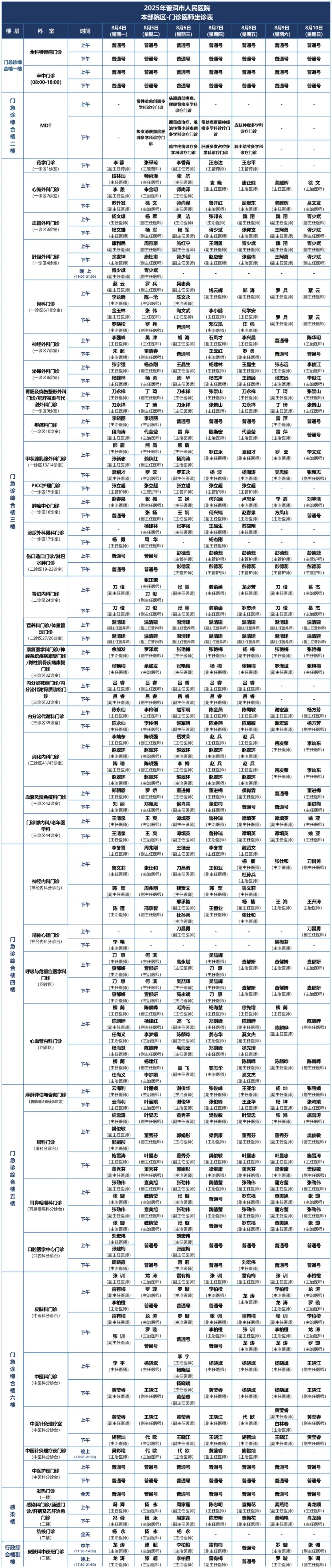 普洱市人民医院