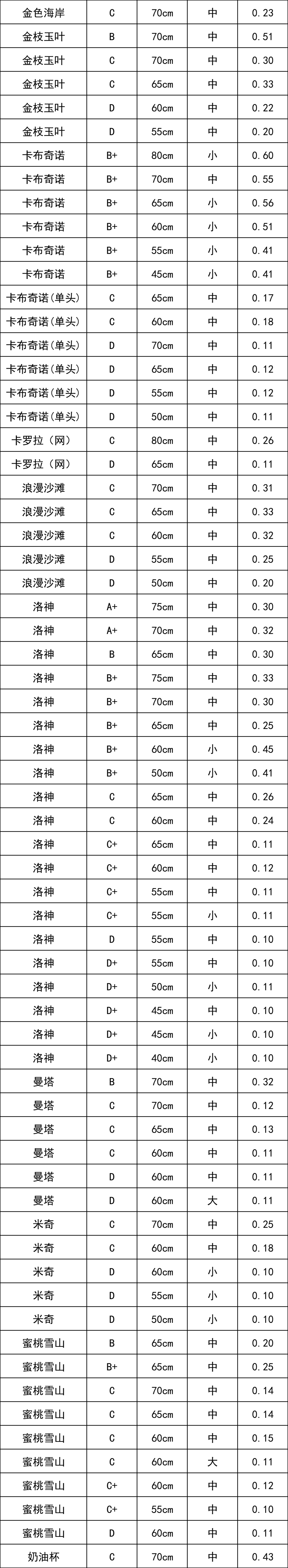 晋宁 诗意的栖居地